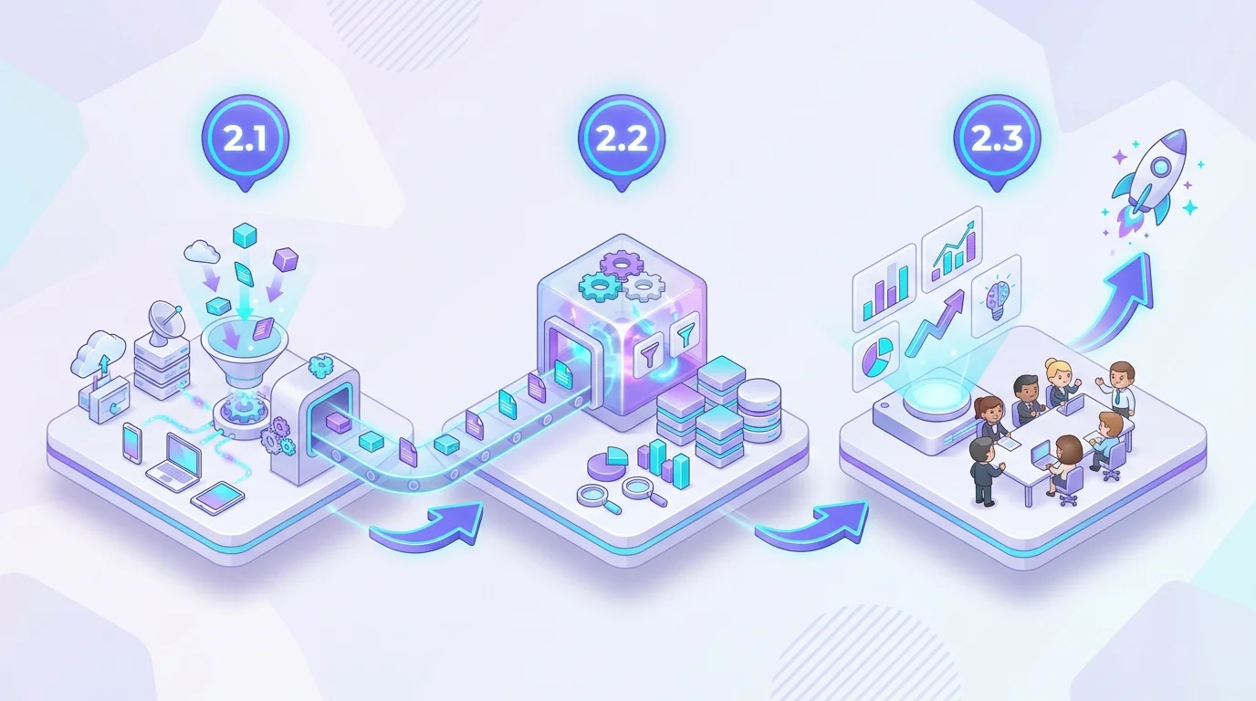 Chatbot entegrasyon şeması